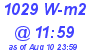 Milwaukee Weather Solar Radiation High Today
