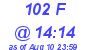 Milwaukee Weather THSW Index High Today