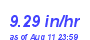 Milwaukee Weather Rain Rate Month
