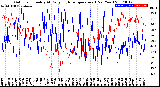 Milwaukee Weather Outdoor Humidity<br>At Daily High<br>Temperature<br>(Past Year)