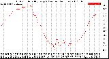 Milwaukee Weather Outdoor Humidity<br>Every 5 Minutes<br>(24 Hours)