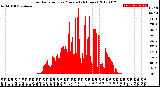 Milwaukee Weather Solar Radiation<br>per Minute<br>(24 Hours)