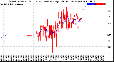 Milwaukee Weather Wind Direction<br>Normalized and Average<br>(24 Hours) (New)