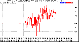 Milwaukee Weather Wind Direction<br>Normalized and Median<br>(24 Hours) (New)