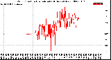 Milwaukee Weather Wind Direction<br>Normalized<br>(24 Hours) (New)