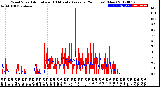 Milwaukee Weather Wind Speed<br>Actual and 10 Minute<br>Average<br>(24 Hours) (New)