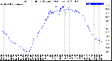 Milwaukee Weather Wind Chill<br>per Minute<br>(24 Hours)