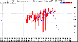 Milwaukee Weather Wind Direction<br>Normalized and Average<br>(24 Hours) (Old)