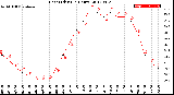 Milwaukee Weather Heat Index<br>(24 Hours)