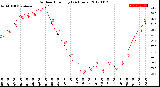 Milwaukee Weather Outdoor Humidity<br>(24 Hours)