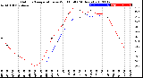 Milwaukee Weather Outdoor Temperature<br>vs Wind Chill<br>(24 Hours)