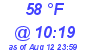 Milwaukee Weather Dewpoint High High Today
