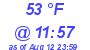 Milwaukee Weather Dewpoint High Low Today