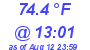 Milwaukee Weather Temperature High Today
