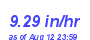 Milwaukee Weather Rain Rate Month