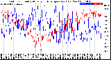 Milwaukee Weather Outdoor Humidity<br>At Daily High<br>Temperature<br>(Past Year)