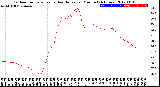 Milwaukee Weather Outdoor Temperature<br>vs Heat Index<br>per Minute<br>(24 Hours)