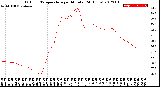 Milwaukee Weather Outdoor Temperature<br>per Minute<br>(24 Hours)