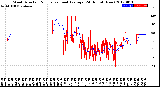 Milwaukee Weather Wind Direction<br>Normalized and Average<br>(24 Hours) (New)