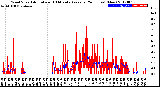 Milwaukee Weather Wind Speed<br>Actual and 10 Minute<br>Average<br>(24 Hours) (New)