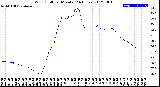 Milwaukee Weather Wind Chill<br>per Minute<br>(24 Hours)