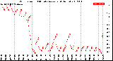 Milwaukee Weather Wind Speed<br>10 Minute Average<br>(4 Hours)