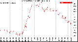 Milwaukee Weather Heat Index<br>(24 Hours)