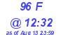 Milwaukee Weather THSW Index High Today