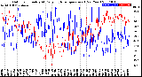 Milwaukee Weather Outdoor Humidity<br>At Daily High<br>Temperature<br>(Past Year)