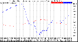 Milwaukee Weather Outdoor Humidity<br>vs Temperature<br>Every 5 Minutes