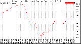 Milwaukee Weather Outdoor Humidity<br>Every 5 Minutes<br>(24 Hours)