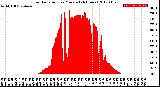 Milwaukee Weather Solar Radiation<br>per Minute<br>(24 Hours)