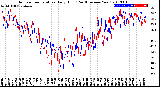 Milwaukee Weather Outdoor Temperature<br>Daily High<br>(Past/Previous Year)