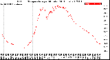 Milwaukee Weather Outdoor Temperature<br>per Minute<br>(24 Hours)