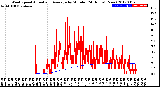 Milwaukee Weather Wind Speed<br>Actual and Average<br>by Minute<br>(24 Hours) (New)