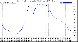 Milwaukee Weather Wind Chill<br>per Minute<br>(24 Hours)