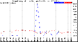 Milwaukee Weather Evapotranspiration<br>vs Rain per Day<br>(Inches)