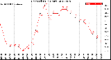 Milwaukee Weather Heat Index<br>(24 Hours)