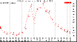 Milwaukee Weather THSW Index<br>per Hour<br>(24 Hours)