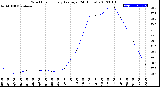 Milwaukee Weather Wind Chill<br>Hourly Average<br>(24 Hours)