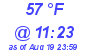 Milwaukee Weather Dewpoint High Low Today