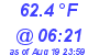 Milwaukee Weather Temperature Low Today