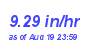 Milwaukee Weather Rain Rate Month