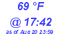 Milwaukee Weather Dewpoint High High Today