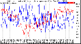 Milwaukee Weather Outdoor Humidity<br>At Daily High<br>Temperature<br>(Past Year)