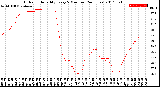 Milwaukee Weather Outdoor Humidity<br>Every 5 Minutes<br>(24 Hours)