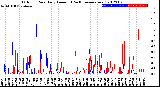 Milwaukee Weather Outdoor Rain<br>Daily Amount<br>(Past/Previous Year)