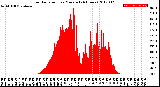 Milwaukee Weather Solar Radiation<br>per Minute<br>(24 Hours)