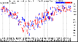 Milwaukee Weather Outdoor Temperature<br>Daily High<br>(Past/Previous Year)