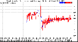 Milwaukee Weather Wind Direction<br>Normalized and Average<br>(24 Hours) (New)